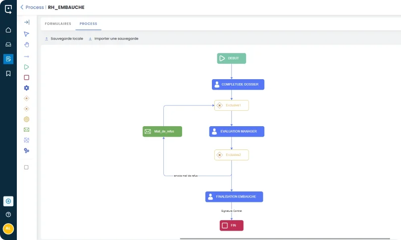 Processus métier recrutement - rh