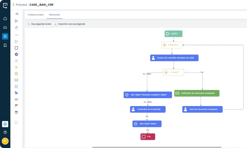 Process métier banque