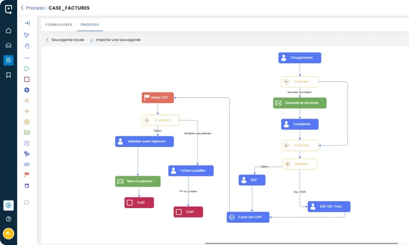 Processus métier finance