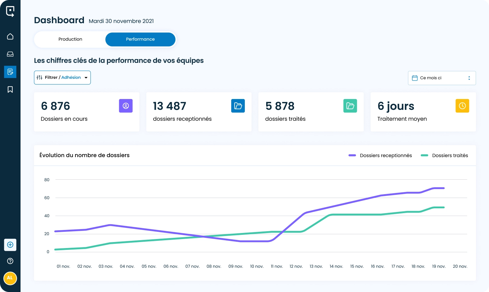 Sqalia Content Management - supervision